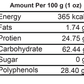 Tea Powder