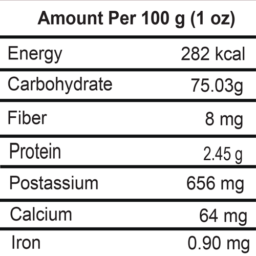 Dates Safawi (Premium)